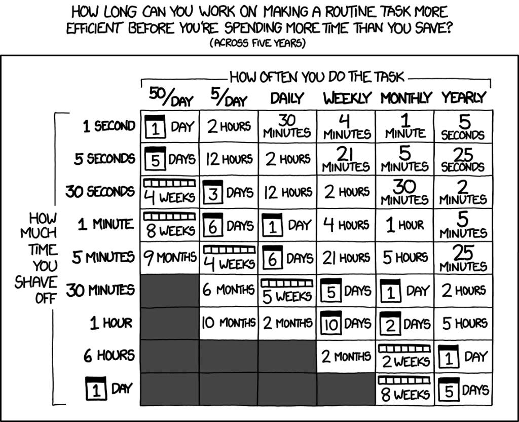 is_it_worth_the_time_2x